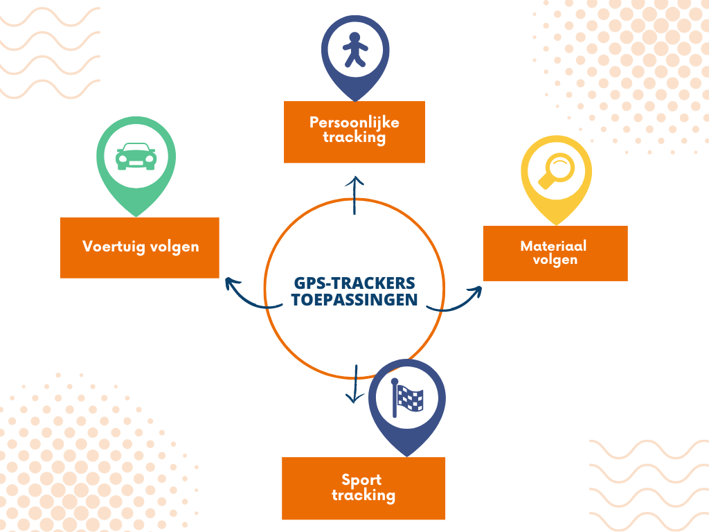 GPS-TRACKERS TOEPASSINGEN